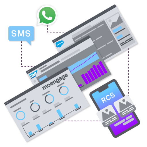 Image showcasing RCS and SMS on a mobile device being connected to Salesforce