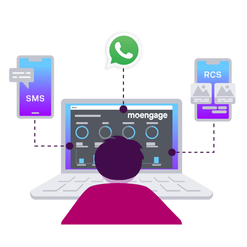 Image showcasing RCS and SMS on a mobile device being connected to Moengage