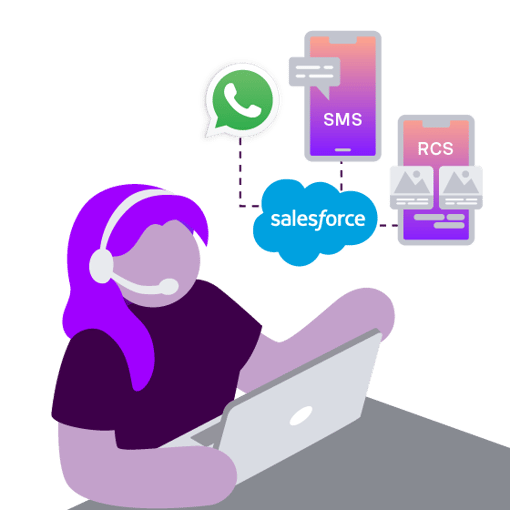 Image showcasing RCS and SMS on a mobile device being connected to Salesforce