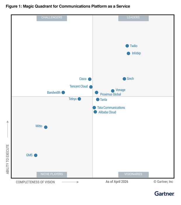 2026 Gartner MQ Graphic